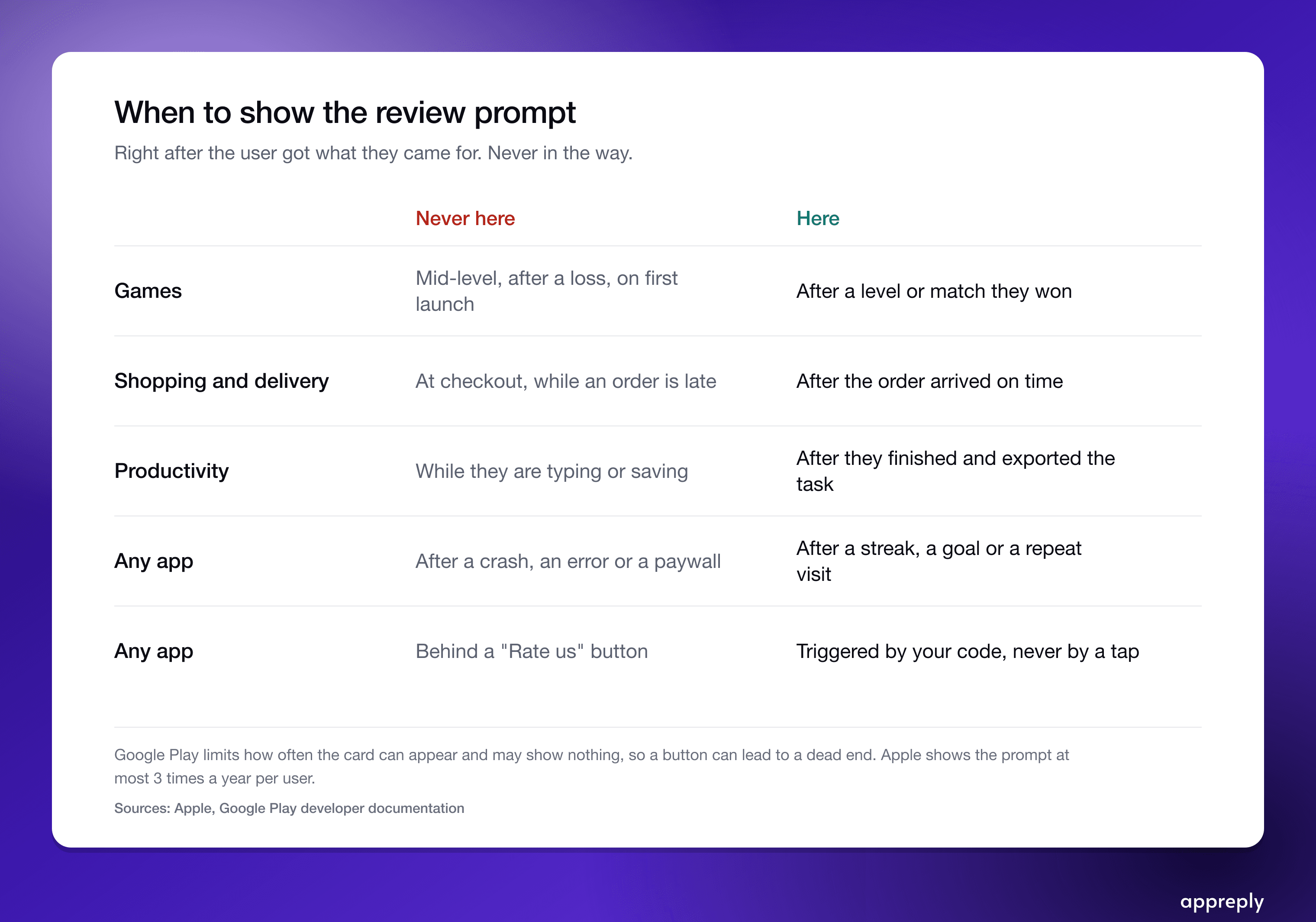 The prompt works at the end of a good moment, never in the middle of one.