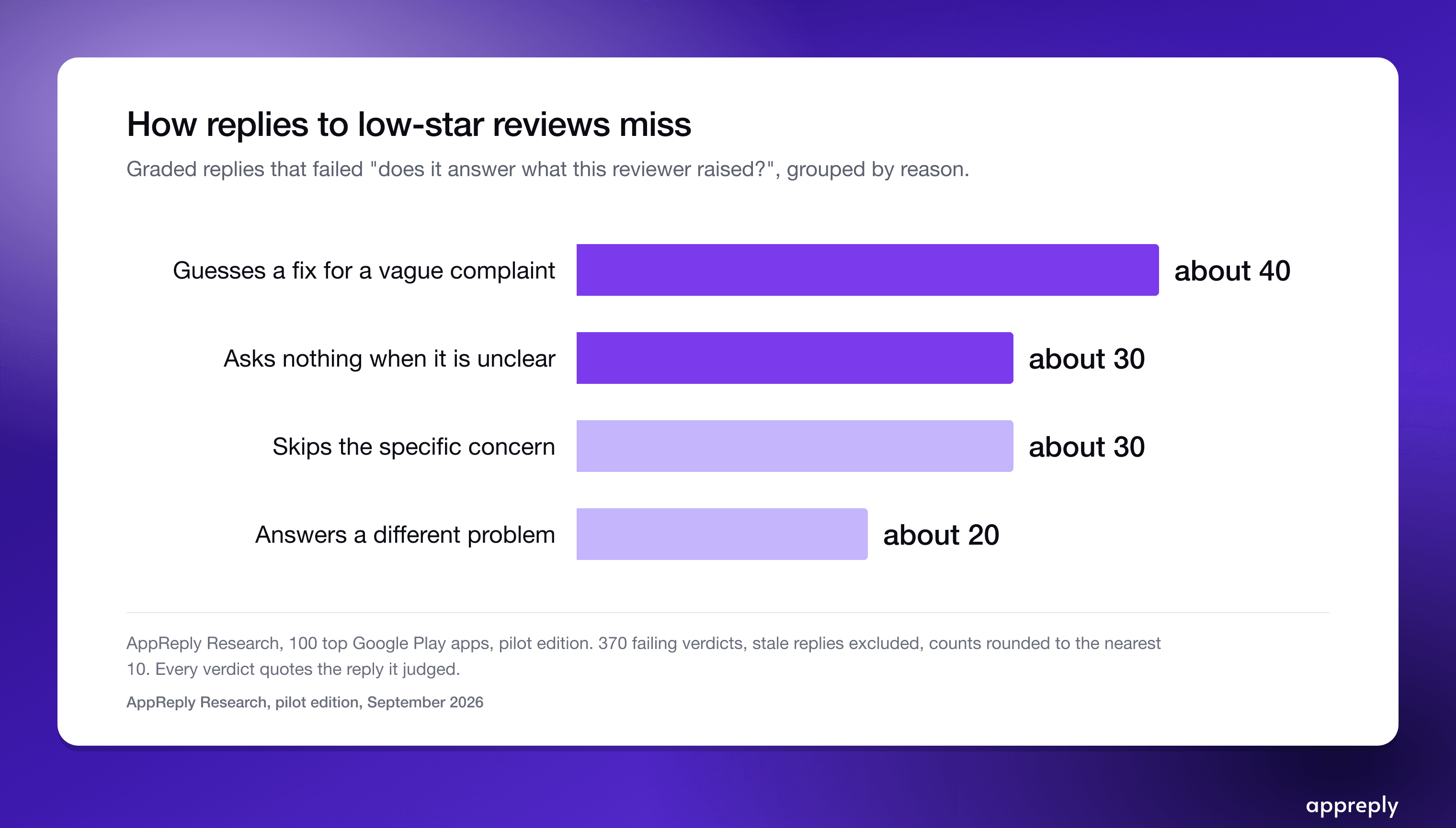 Guessing a fix and asking nothing are the same mistake: answering before understanding.