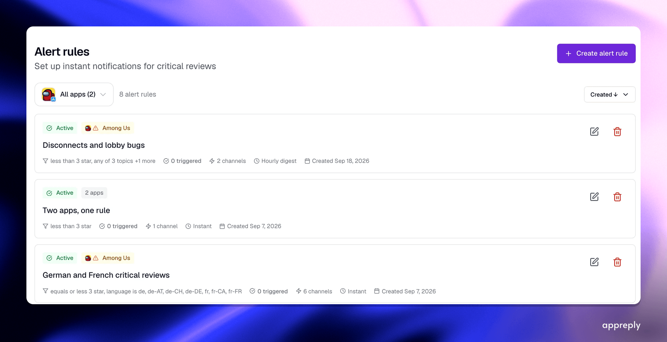Alert rules narrowed by rating, topic and language, so a spike routes to the right person instead of a shared inbox.