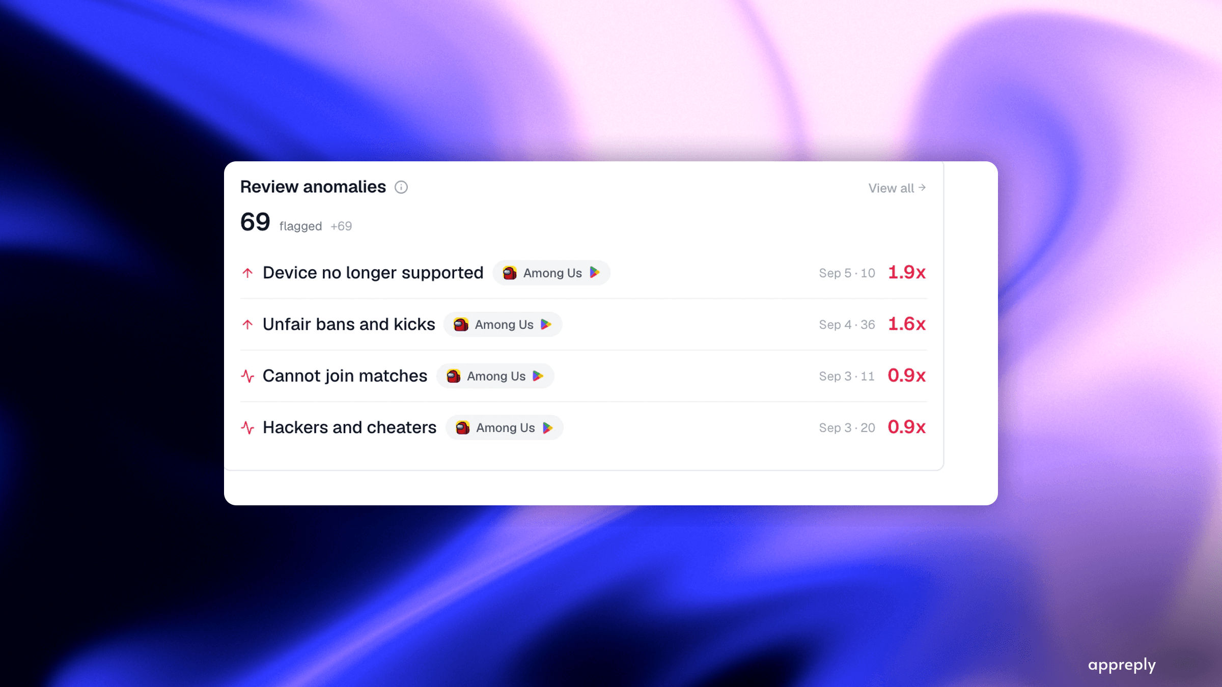 A star rating trend line breaking downward, with a magnifying glass over the point where it turns, next to a developer reply box