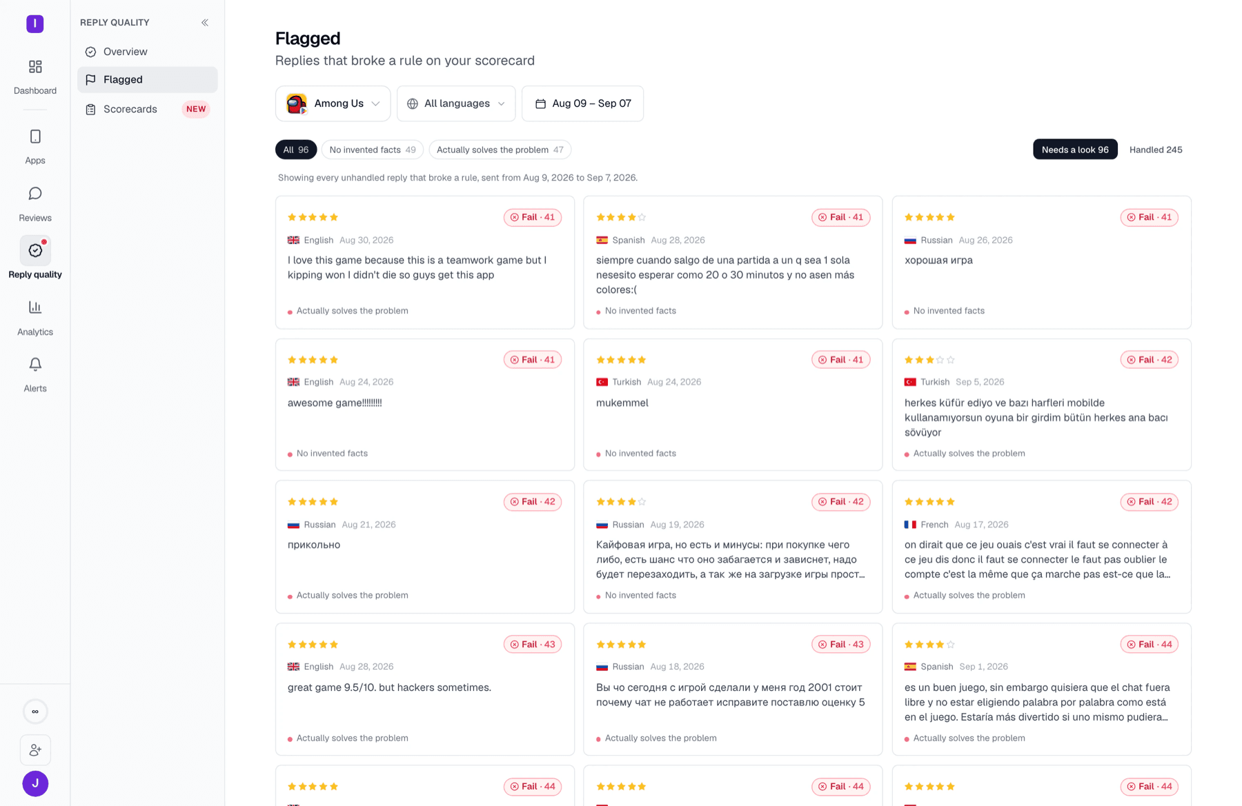 The Flagged page showing 96 failed replies filtered by criterion, each card carrying its rating, score, language, date and the rule it broke