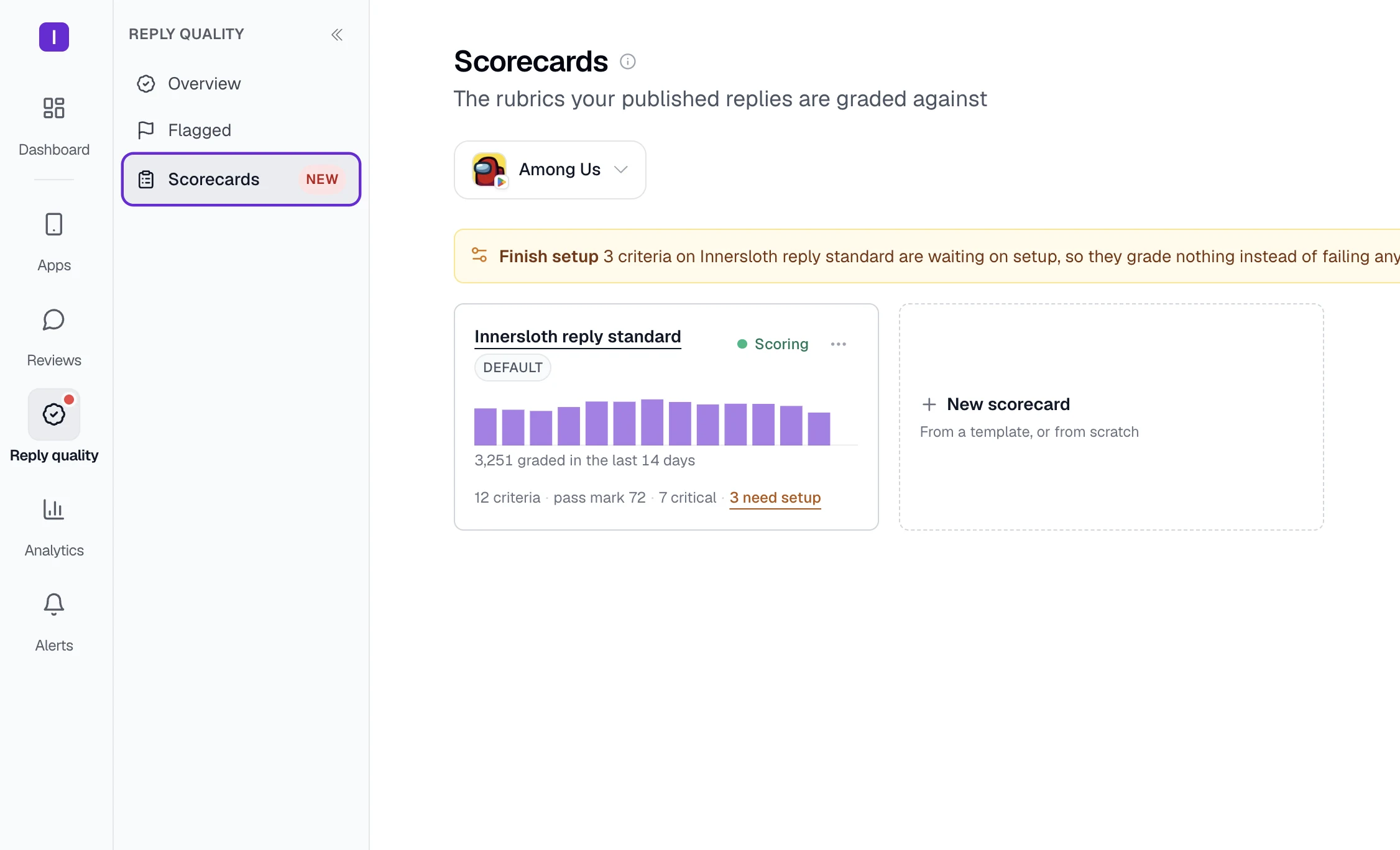 The scorecards for an app: the Innersloth reply standard scoring live, 3,251 replies graded in the last 14 days, twelve criteria at a pass mark of 72, and the option to start another.