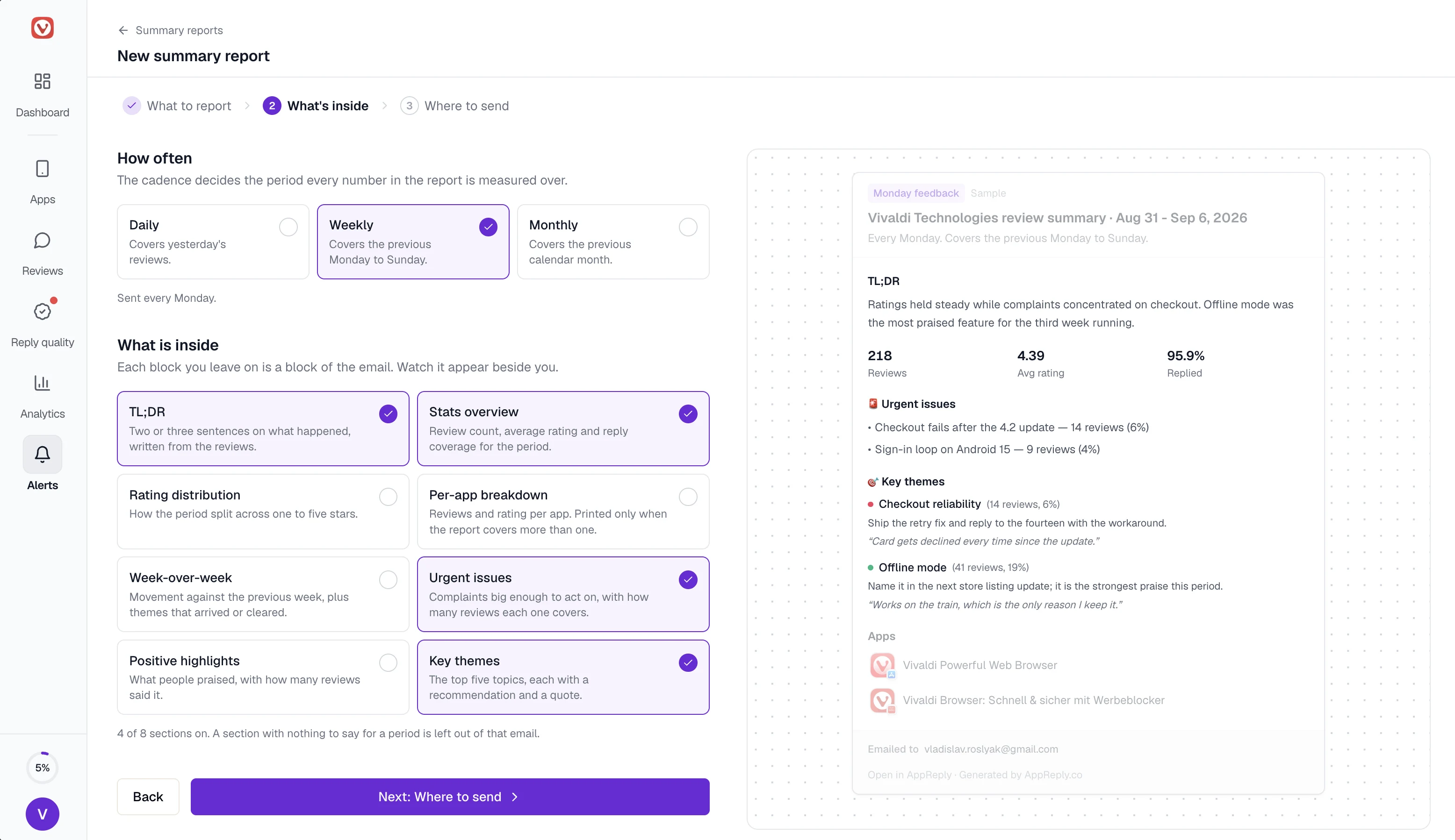 A weekly report being built: the cadence set to Monday to Sunday, four of eight sections switched on, and the email preview beside it showing the TL;DR, the period stats, the urgent issues and the themes behind them.
