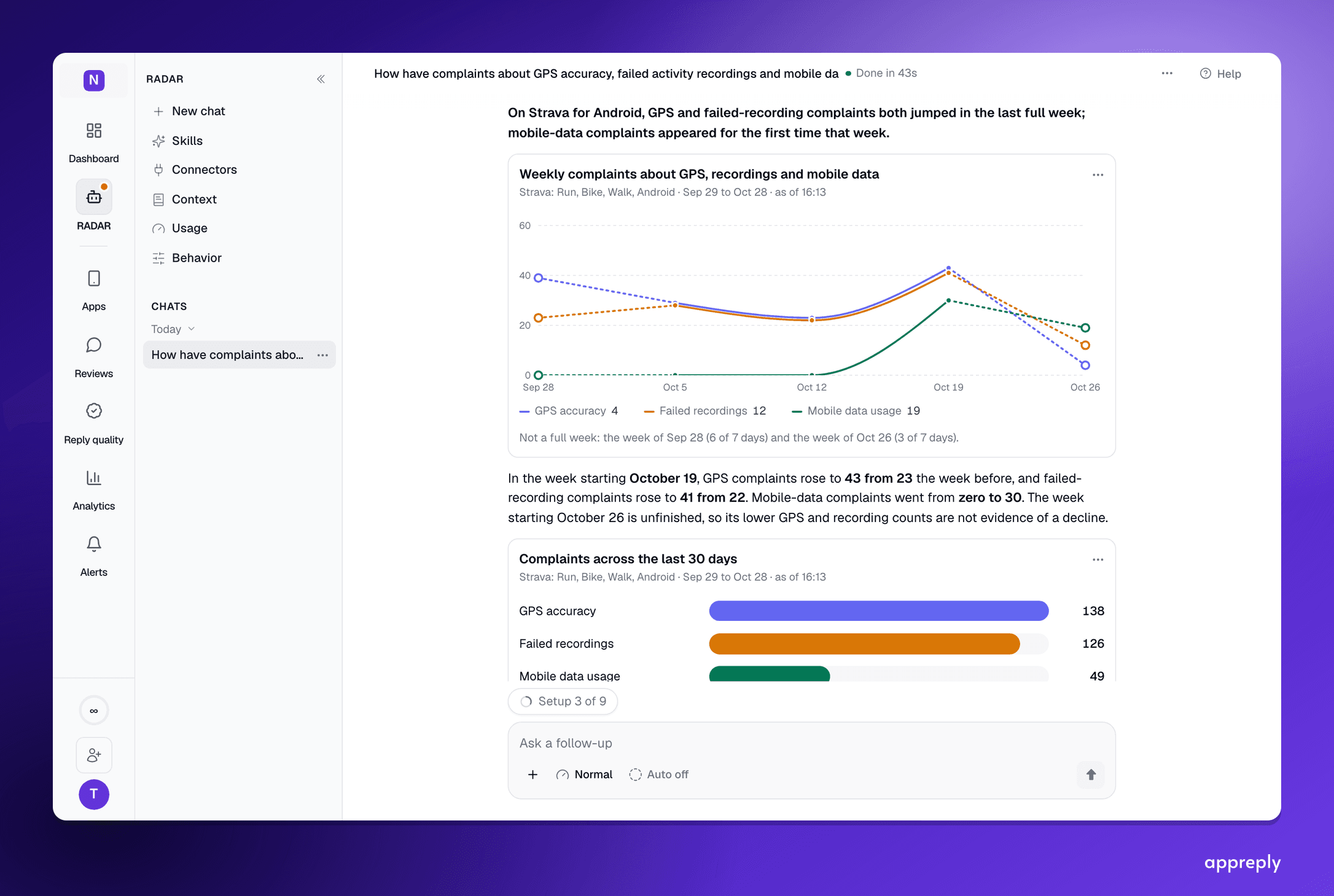 Mobile-data complaints went from zero to 30 in one week, and the unfinished week is labelled as unfinished.