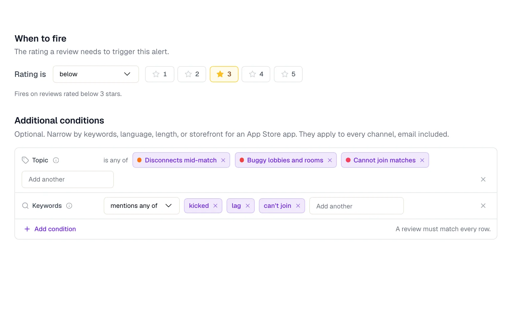 An alert rule for reviews rated below 3 stars that are tagged with any of three topics (disconnects mid-match, buggy lobbies and rooms, cannot join matches) and mention kicked, lag or can't join. A note says a review must match every row.
