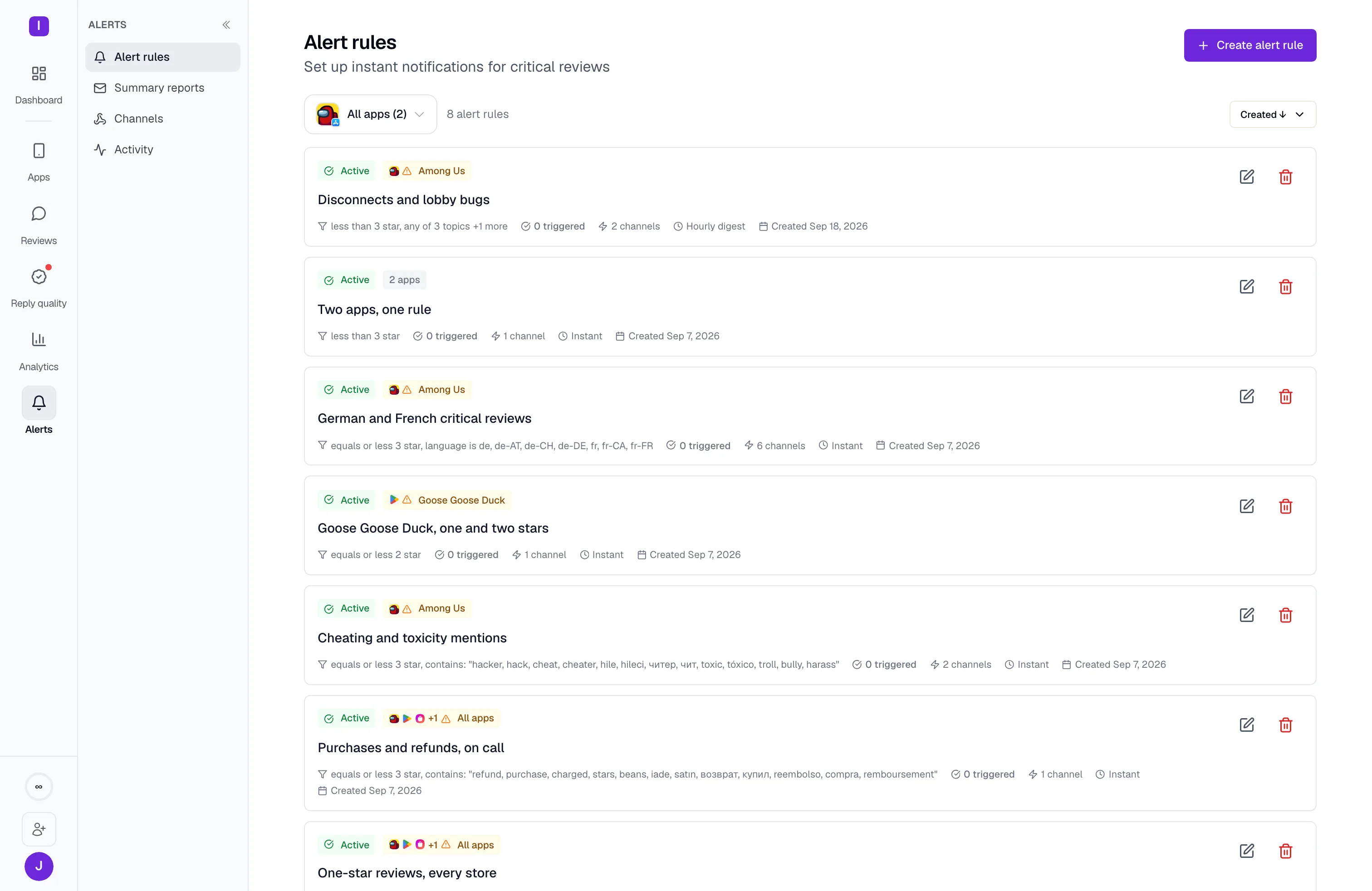 Eight alert rules: some for one game, one for a second game and some for all apps. A topic rule for disconnects and lobby bugs sends an hourly digest, and the others cover low-star reviews, German and French reviews, and cheating or refund mentions. Each shows its apps, conditions, channels and how often it sends.