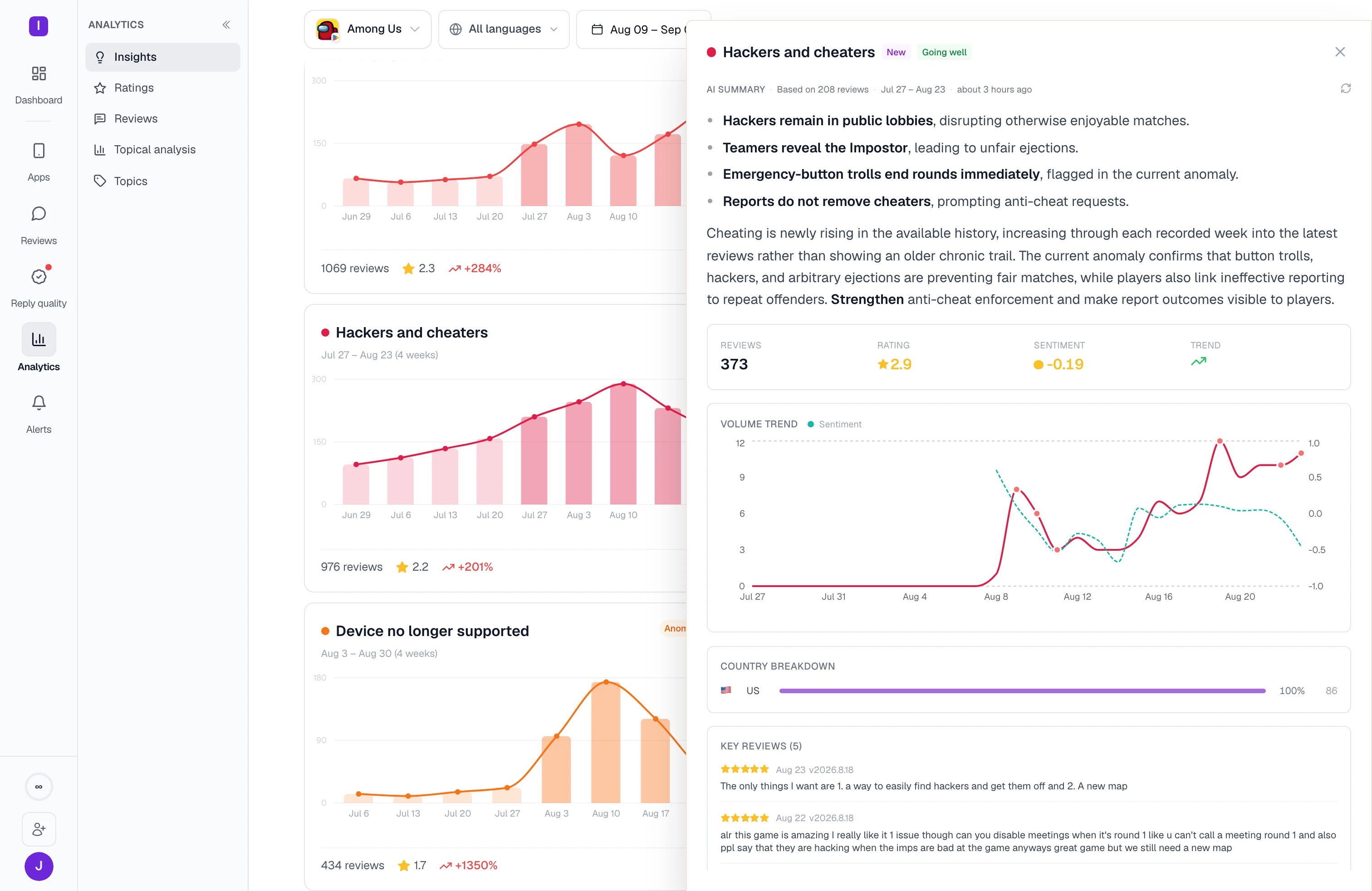 A flagged change opened to its evidence: hackers and cheaters, with what players reported, 373 reviews at 2.9 stars, the volume and sentiment trend against the weeks before it, and the reviews behind it.