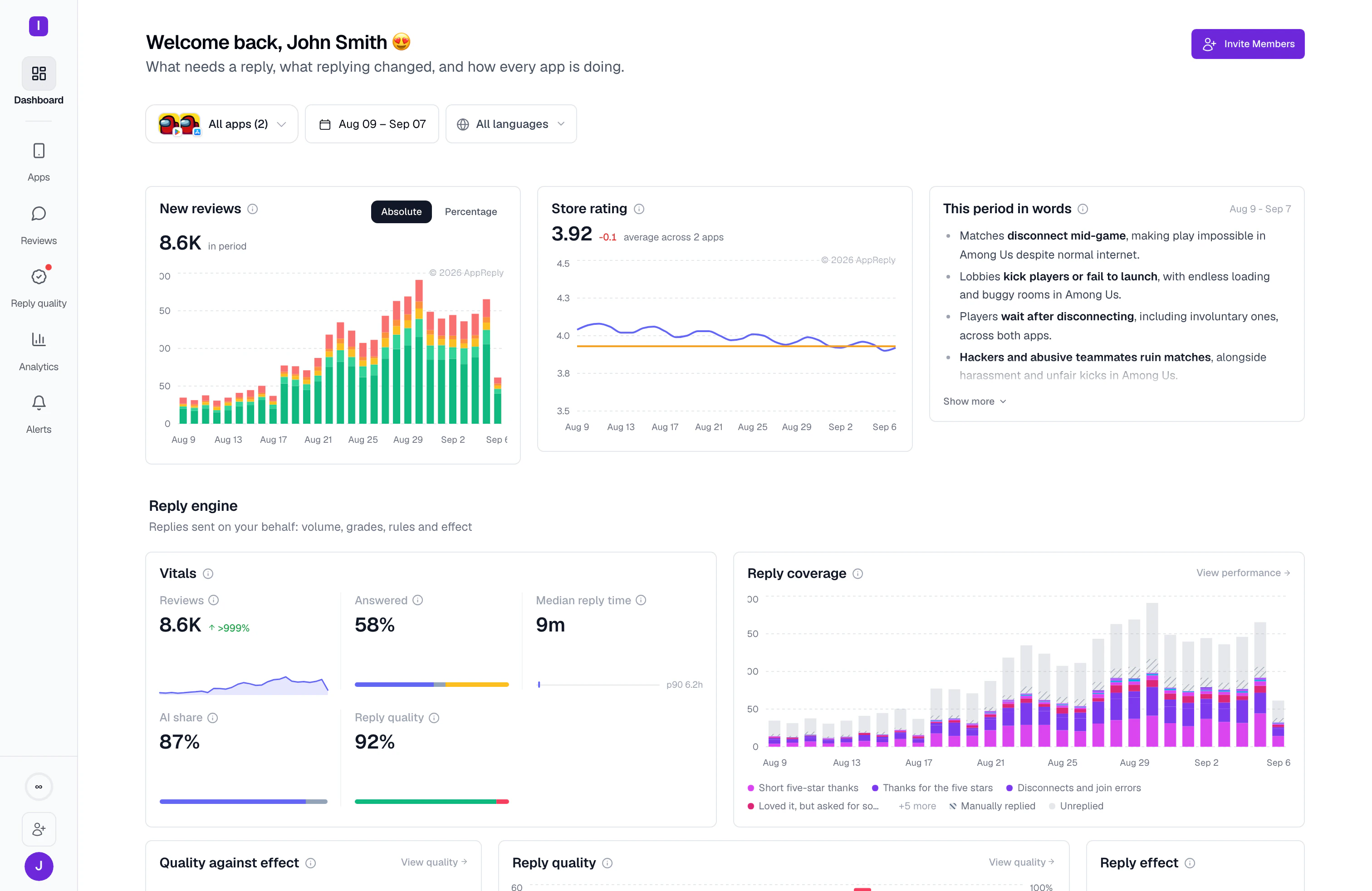 One home for every app: review volume by day, the store rating across both listings, the period summarised in words, and reply coverage against what went unanswered.